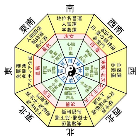 旅行風水 方位